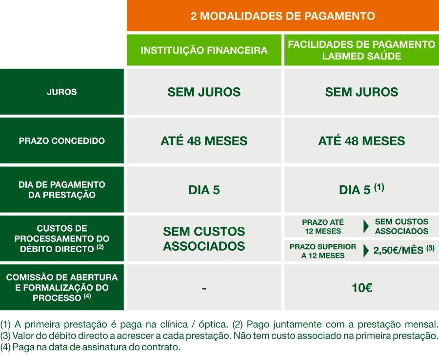 Modalidades de pagamento