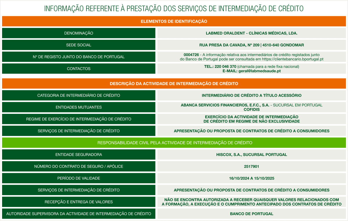 Informação referente à prestação dos serviços de intermediação de crédito