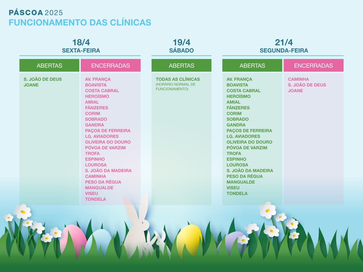 Mapa de funcionamento de todas as clínicas LabMED Saúde durante o período da Páscoa 2025
